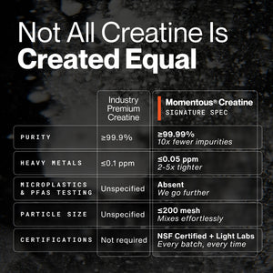Creatine - 60 Servings