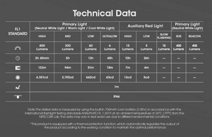 Nitecore NU25 MCT UL 400 Lumen USB-C Rechargeable Multi-Temperature Ultralight Headlamp - White Mountain Ski Co