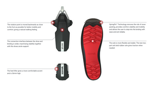 Alpina Nordic Alaska XP Boot - White Mountain Ski Co