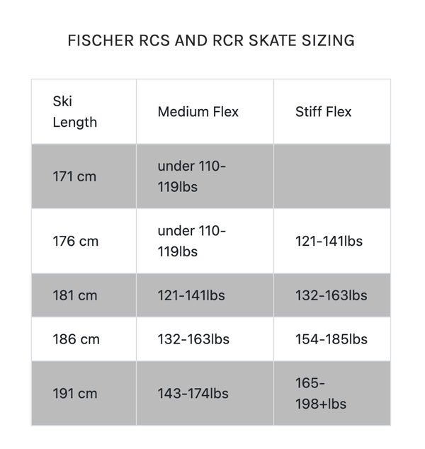 Fischer RCR Medium Skate Ski (N22519) - White Mountain Ski Co