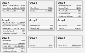 Jones Nomad Pro Splitboard Skins Quick Tension Tail Clip - White Mountain Ski Co