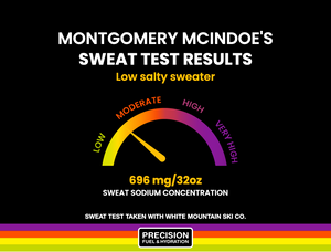 Precision Sweat Test Analysis - White Mountain Ski Co