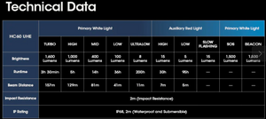 Nitecore HC60 UHE 1600 Lumen USB-C Rechargeable Headlamp - White Mountain Ski Co