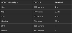NITECORE NU21 360 Lumen Ultralight Rechargeable Headlamp - White Mountain Ski Co