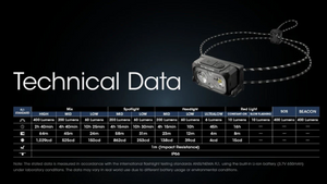 NITECORE NU25 UL 400 Lumens Ultralight Rechargeable Headlamp - White Mountain Ski Co