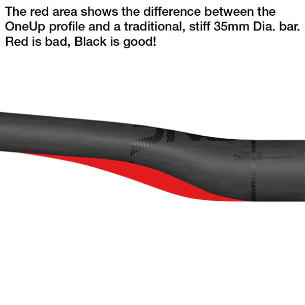 OneUp Components Carbon Handlebars - White Mountain Ski Co