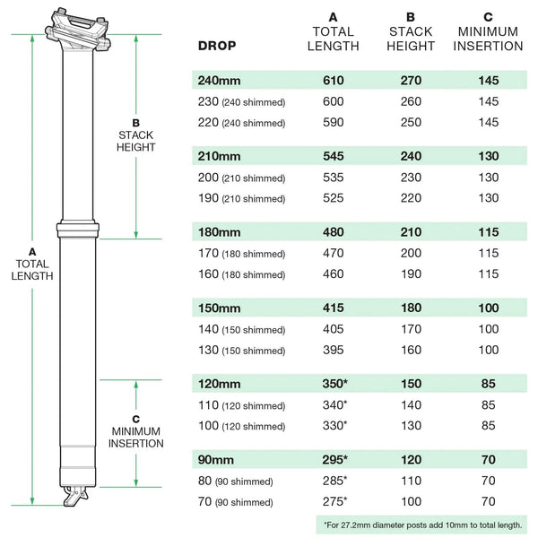 OneUp Components Dropper Post V3 - White Mountain Ski Co