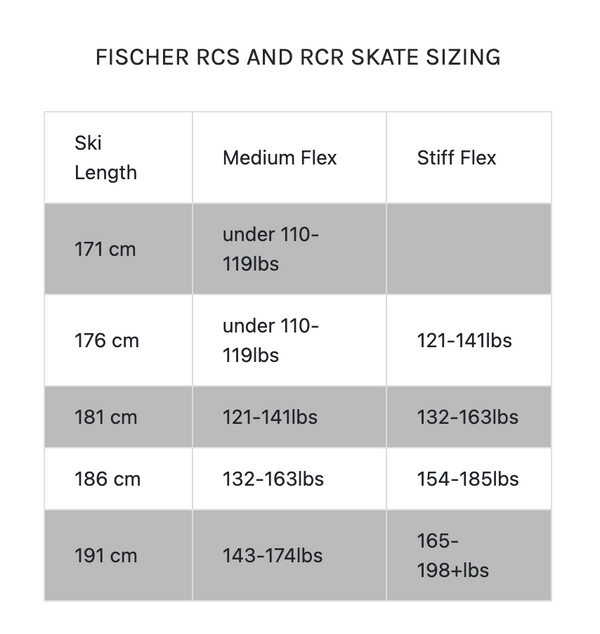 Fischer RCR Medium Skate Ski (N22519)
